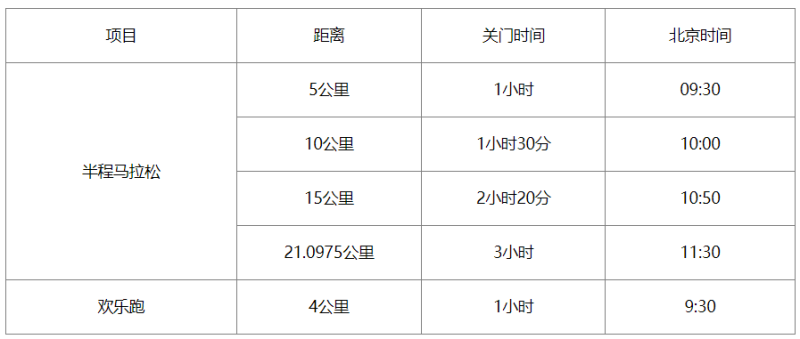江南瑤塢·2024德清莫干山竹海半程馬拉松(賽事規(guī)程)（3）