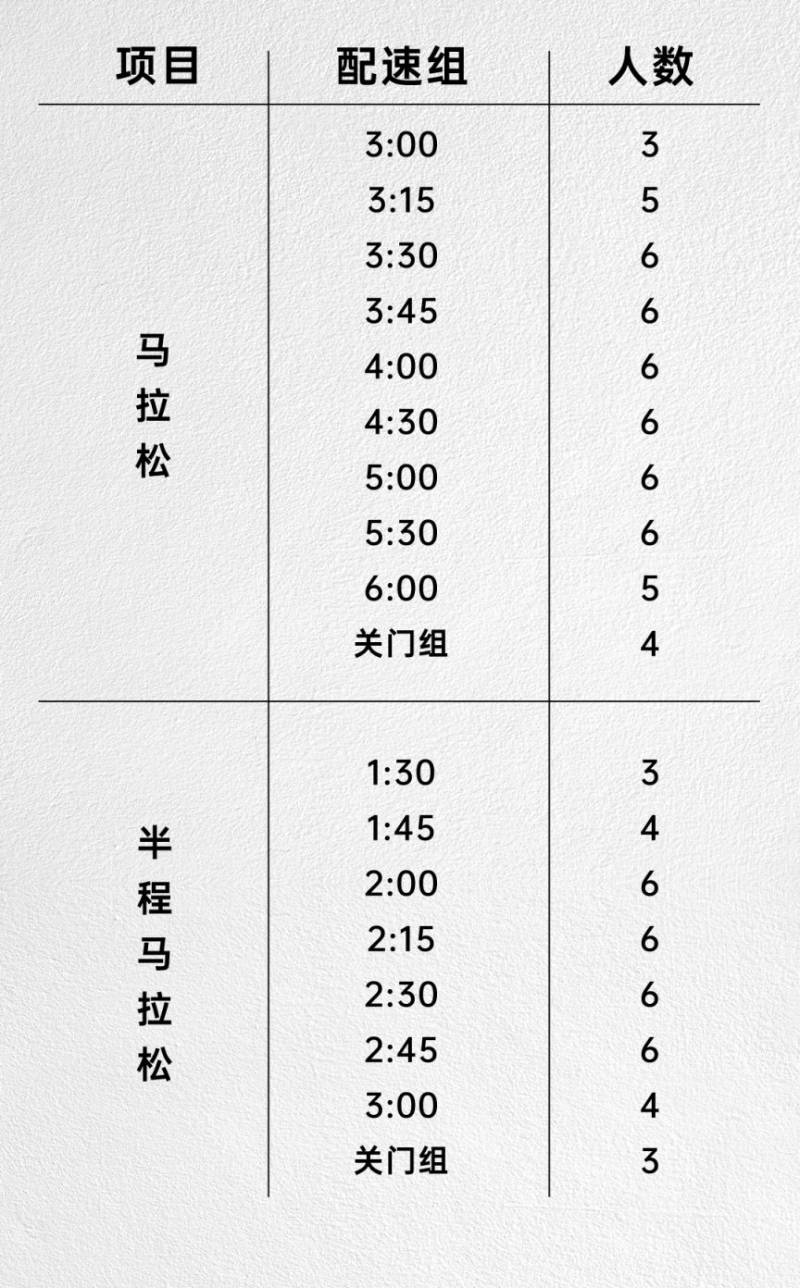2024福州馬拉松“官兔”和“醫(yī)療兔”招募報(bào)名公告 2024福州馬拉松“官兔”和“醫(yī)療兔”招募報(bào)名公告