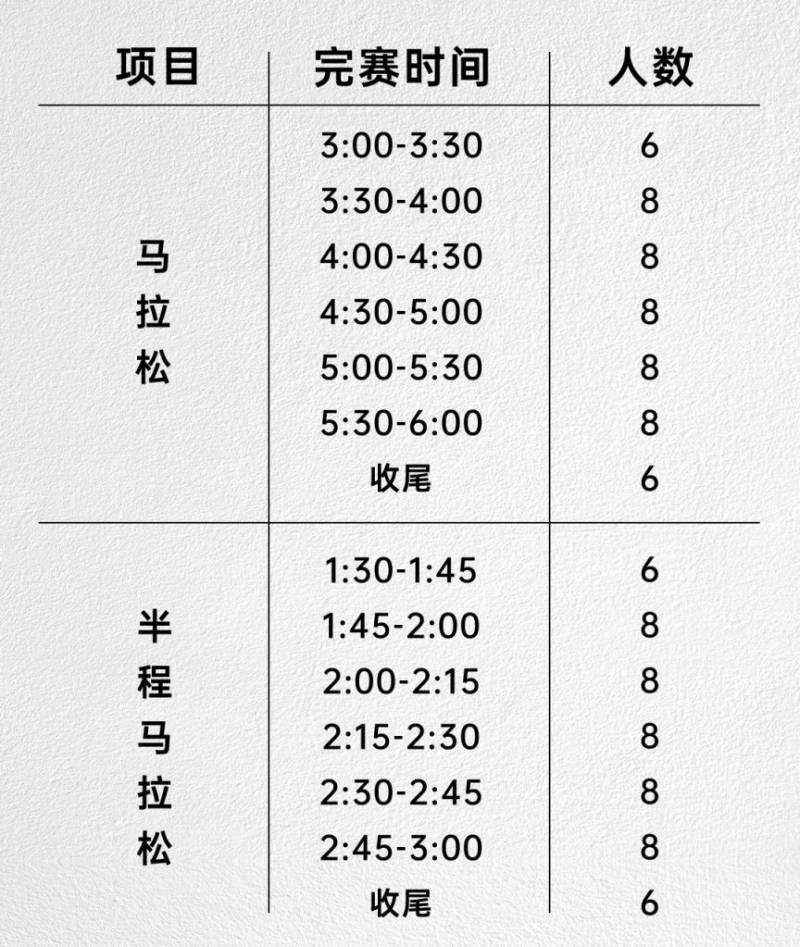 2024福州馬拉松“官兔”和“醫(yī)療兔”招募報(bào)名公告(3) 2024福州馬拉松“官兔”和“醫(yī)療兔”招募報(bào)名公告(3)