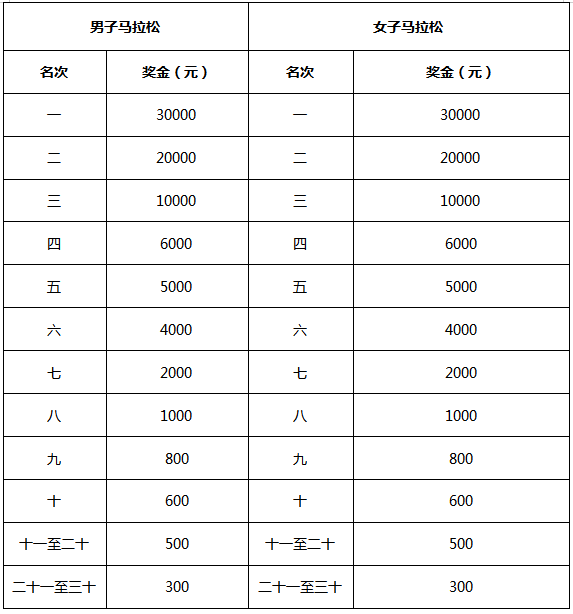 2024海南（三亞）馬拉松(賽事規(guī)程)（4）