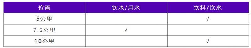 2024中國(guó)田徑協(xié)會(huì)10公里精英賽揚(yáng)州站競(jìng)賽辦法（2）