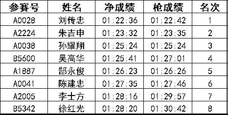 2024常州新北半程馬拉松成績公示名單匯總(最新)（8）