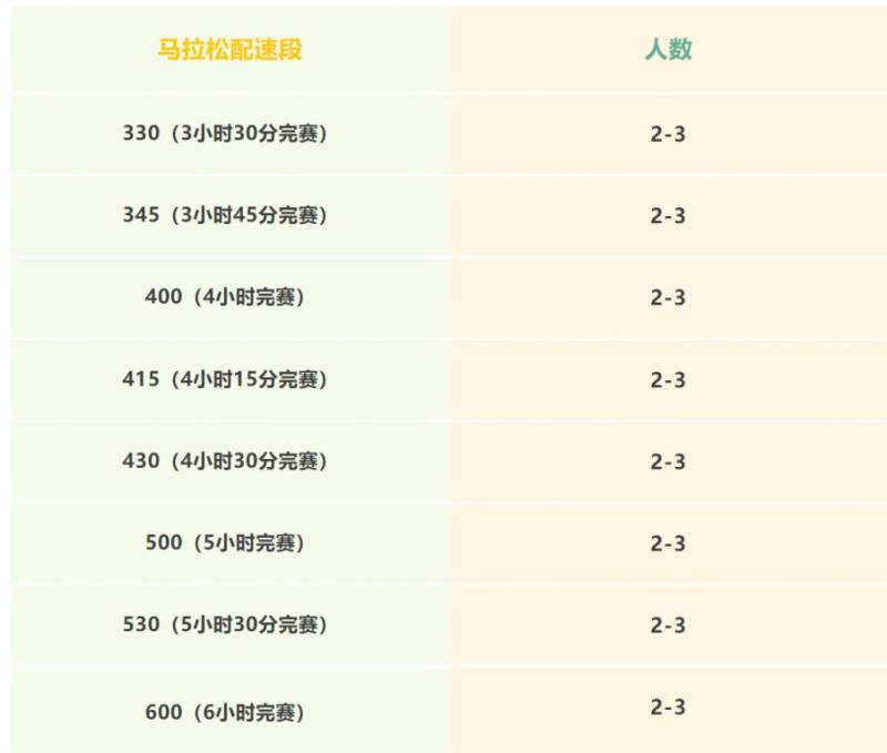 2025湛江徐聞馬拉松官方配速員招聘