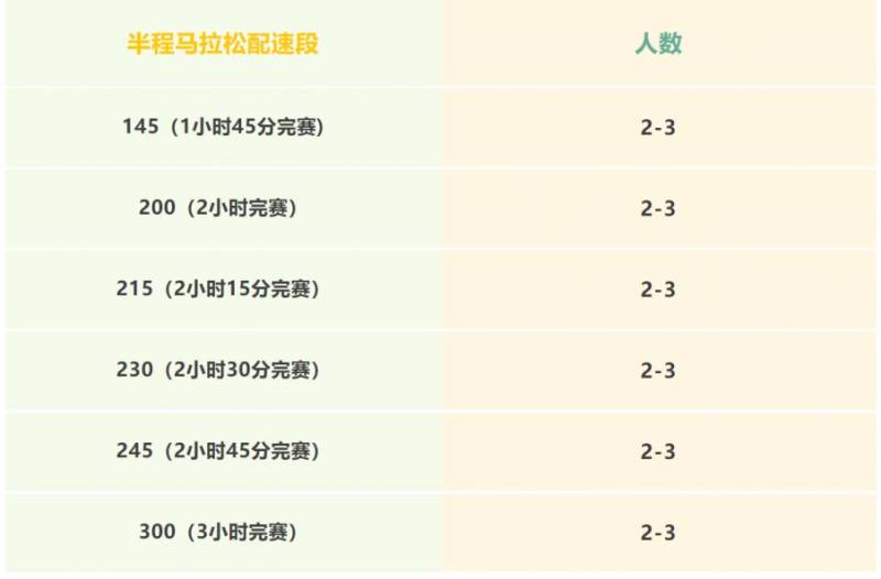 2025湛江徐聞馬拉松官方配速員招聘（2）