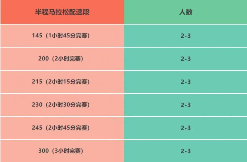 2025湛江徐聞馬拉松2025湛江徐聞馬拉松急救跑者招募(2) 2025湛江徐聞馬拉松2025湛江徐聞馬拉松急救跑者招募(2)