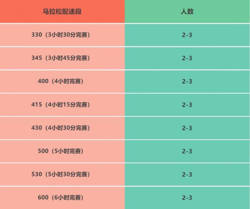 2025湛江徐聞馬拉松2025湛江徐聞馬拉松急救跑者招募 2025湛江徐聞馬拉松2025湛江徐聞馬拉松急救跑者招募