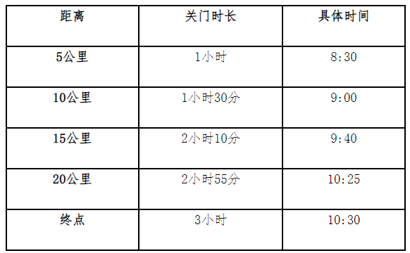 2025大運(yùn)河（臺(tái)兒莊古城）半程馬拉松賽(賽事規(guī)程)（2）