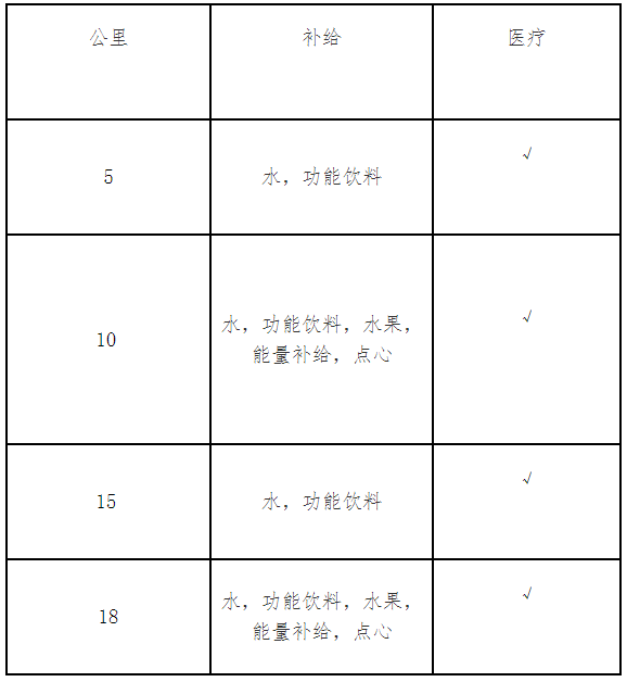 2025大運(yùn)河（臺(tái)兒莊古城）半程馬拉松賽(賽事規(guī)程)（3）