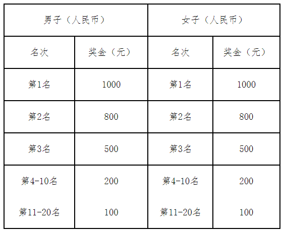 2025大運(yùn)河（臺(tái)兒莊古城）半程馬拉松賽(賽事規(guī)程)（4）