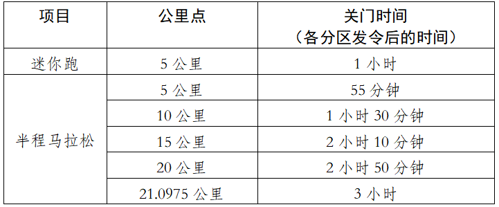2025眉山仁壽半程馬拉松(賽事規(guī)程)