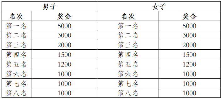2025眉山仁壽半程馬拉松(賽事規(guī)程)（5）