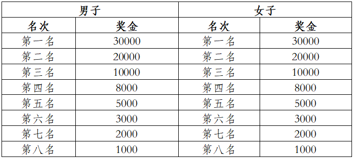 2025眉山仁壽半程馬拉松(賽事規(guī)程)（4）