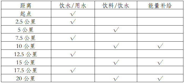 2025眉山仁壽半程馬拉松(賽事規(guī)程)（2）
