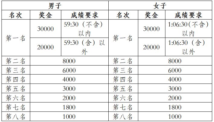 2025眉山仁壽半程馬拉松(賽事規(guī)程)（3）