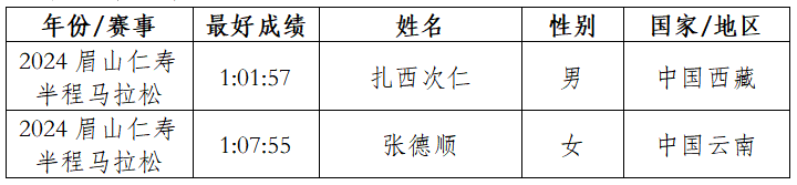 2025眉山仁壽半程馬拉松(賽事規(guī)程)（11）