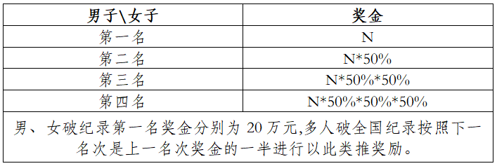 2025眉山仁壽半程馬拉松(賽事規(guī)程)（10）