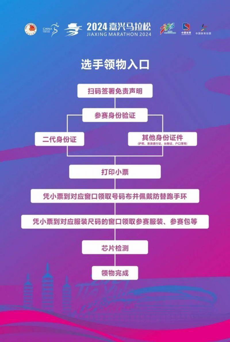 2024嘉興馬拉松詳細(xì)領(lǐng)物須知（3）
