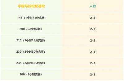 2025湛江徐聞馬拉松招聘官方配速員都有哪些福利（2）