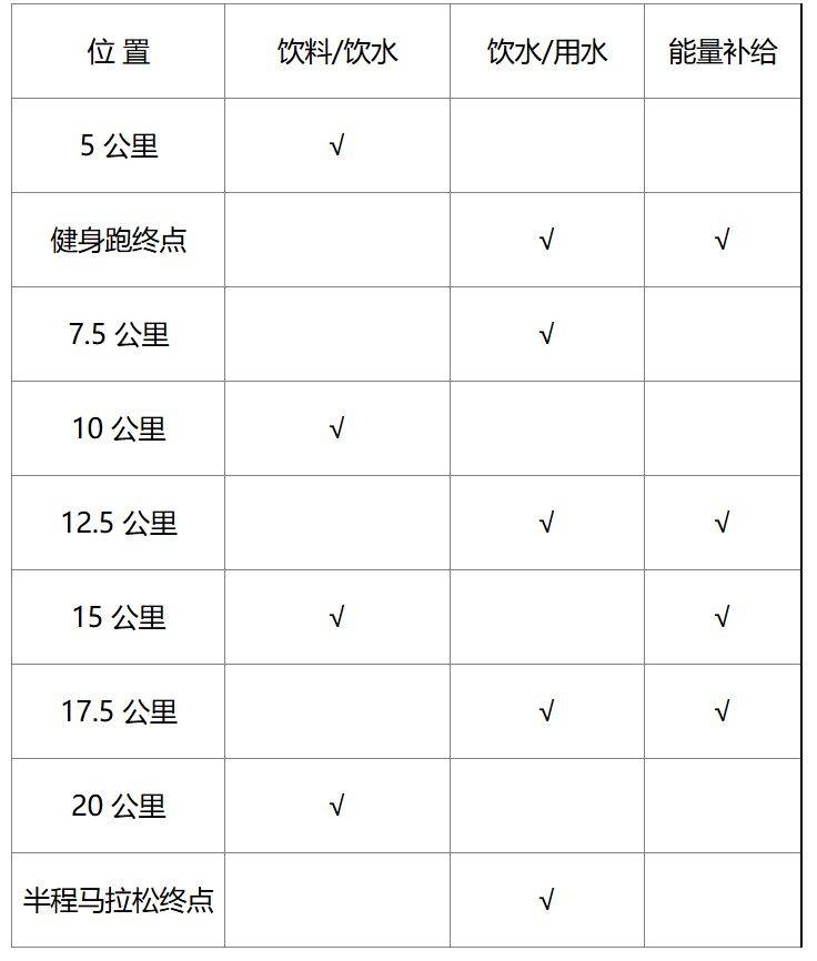 2025溫州瑞安馬拉松飲水補(bǔ)給站在哪