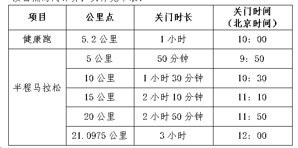 2024豐城半程馬拉松(賽事規(guī)程)（2）