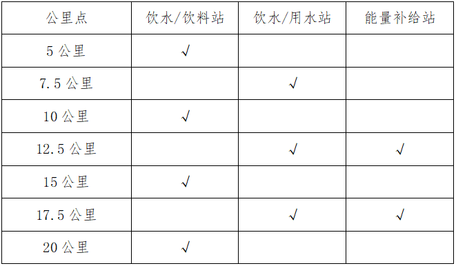 2024豐城半程馬拉松(賽事規(guī)程)（3）