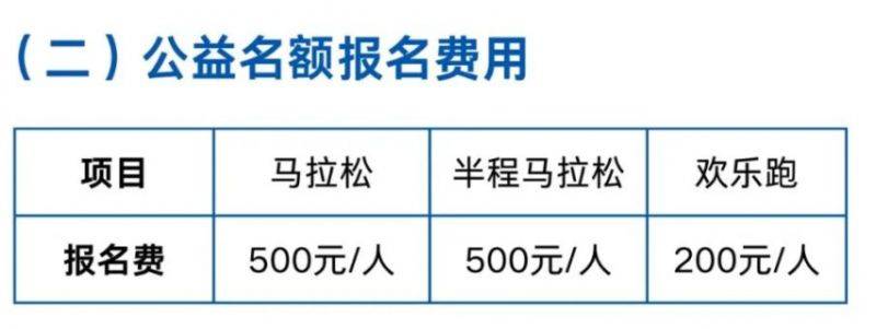 2024汕頭馬拉松公益名額報名費用多少錢？（費用標準）