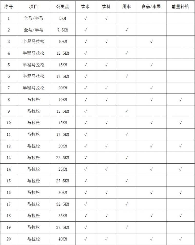 2024衡陽馬拉松競賽辦法（附關門時間、存取衣物、賽道補給站等）（2）
