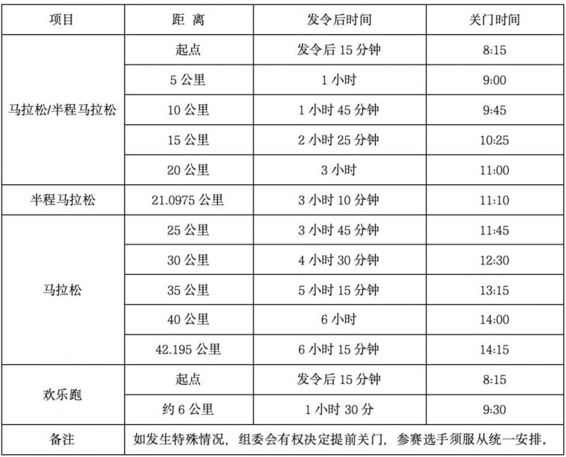 2024衡陽馬拉松競賽辦法（附關門時間、存取衣物、賽道補給站等）