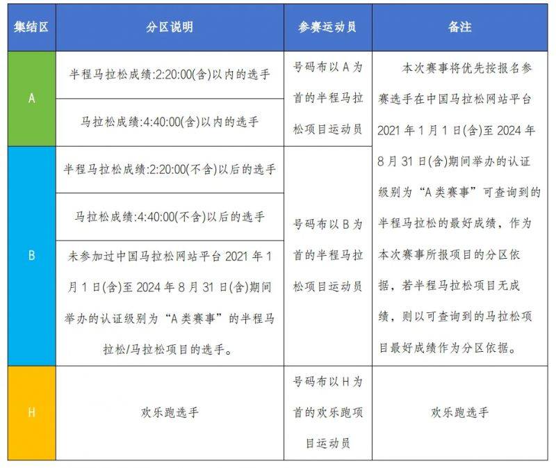 2024揚州棗林灣半程馬拉松領(lǐng)物清單（2）