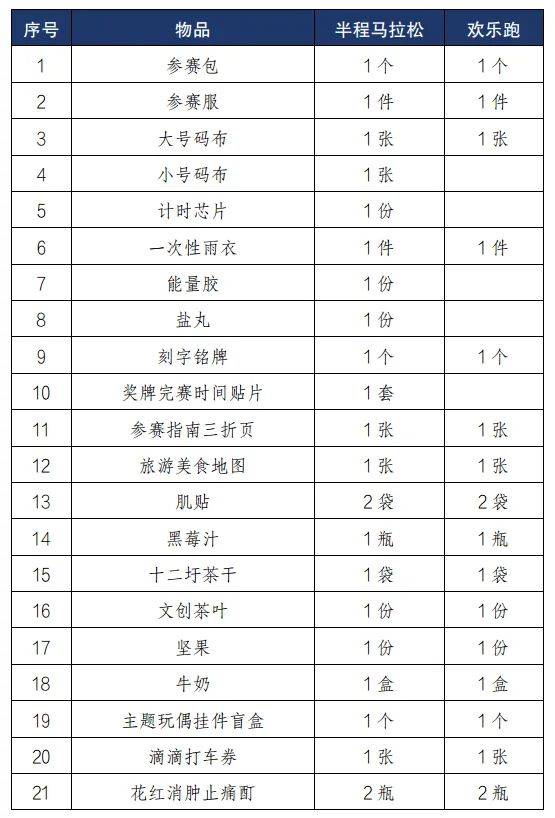 2024揚州棗林灣半程馬拉松領(lǐng)物清單