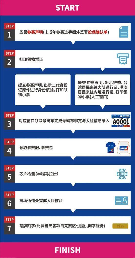 2024揚州棗林灣半程馬拉松領物須知（4）