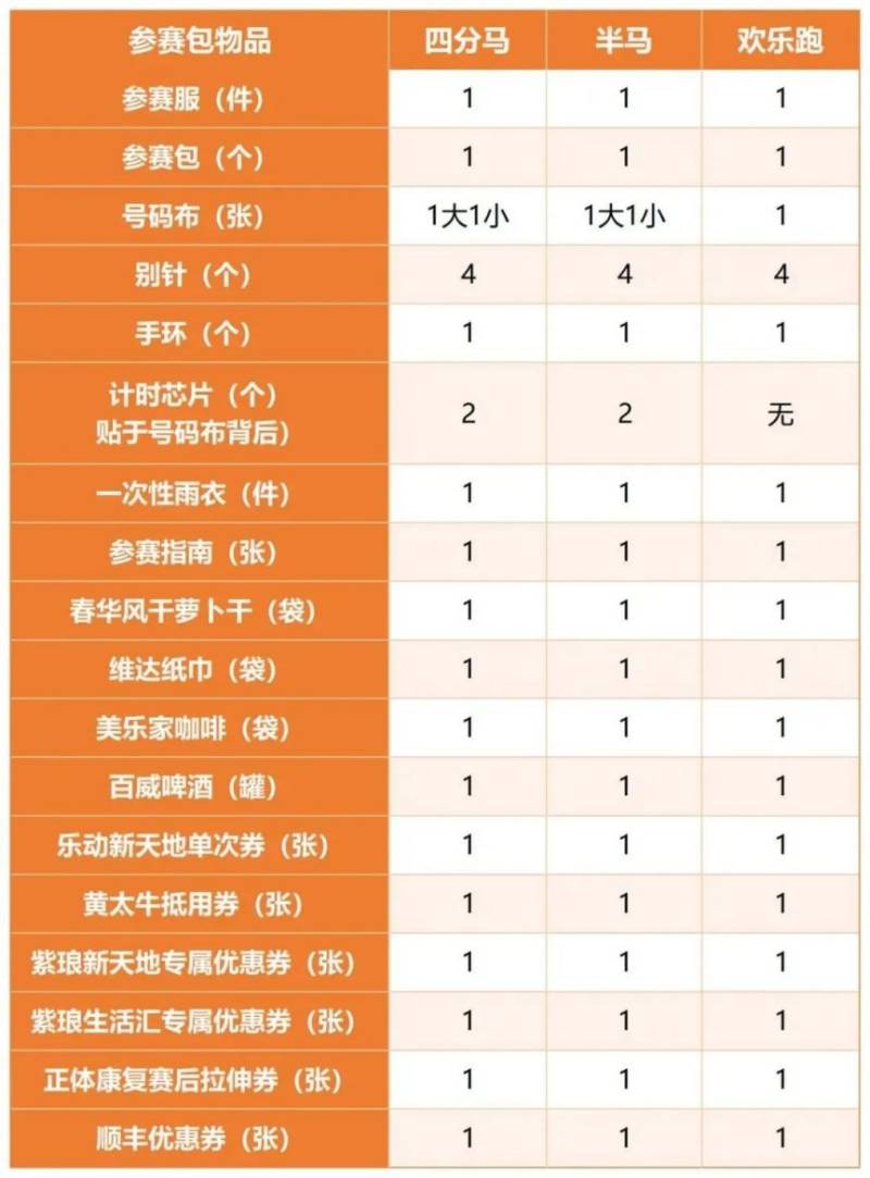 2024南通環(huán)紫瑯湖半程馬拉松參賽物品明細(xì)