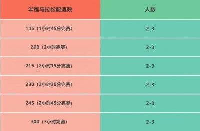 2025湛江徐聞馬拉松急救跑者招募幾個人（2）