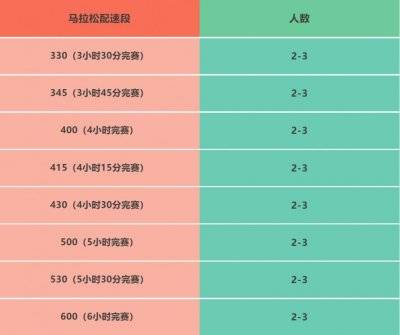 2025湛江徐聞馬拉松急救跑者招募幾個人