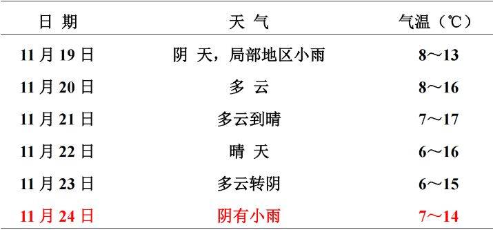 2024六安馬拉松天氣預(yù)報