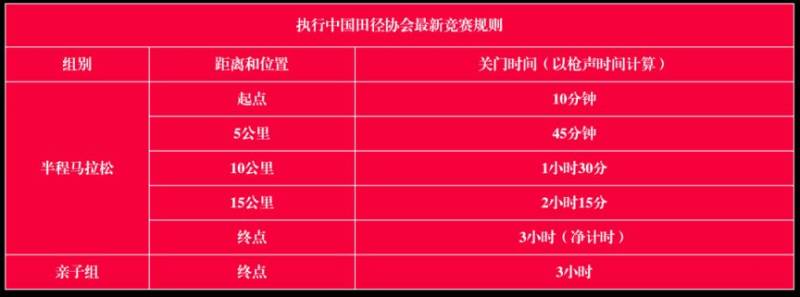 2025五鳳溪半程馬拉松比賽時間、線路、項目及規(guī)則（2）