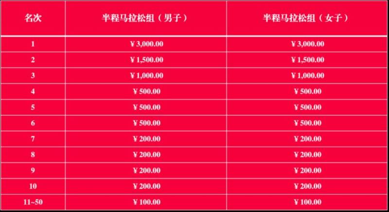 2025成都五鳳溪半程馬拉松賽事比賽時(shí)間+地點(diǎn)+路線（3）
