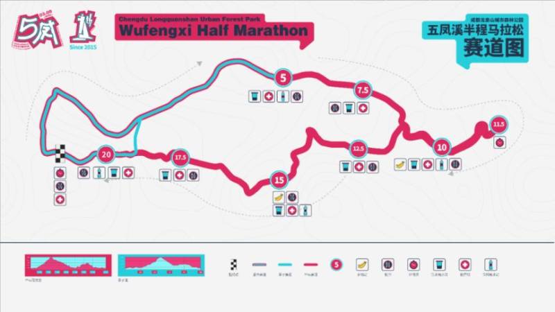 2025年成都五鳳溪半程馬拉松賽道信息