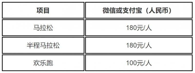 2024梅州馬拉松賽報(bào)名須知詳情