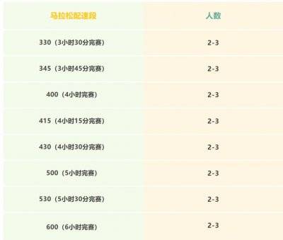 2025湛江徐聞馬拉松官方配速員招募幾個人