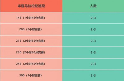 2025湛江徐聞馬拉松急救跑者招募時(shí)間（2）