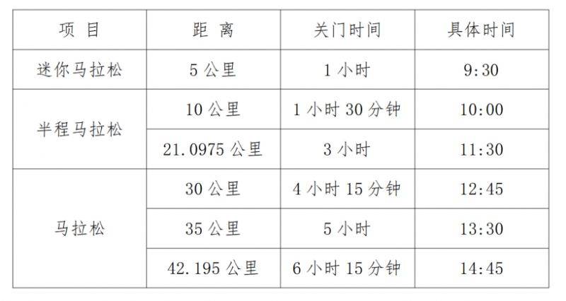 2024重慶榮昌馬拉松競(jìng)賽辦法