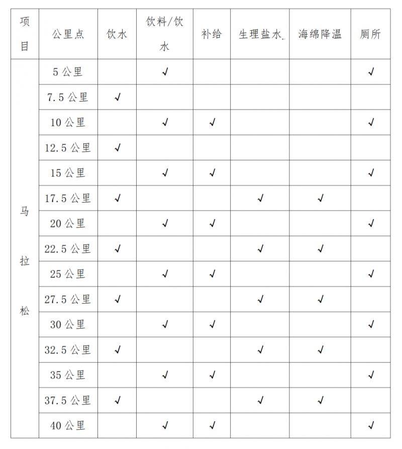 2024重慶榮昌馬拉松競(jìng)賽辦法（2）