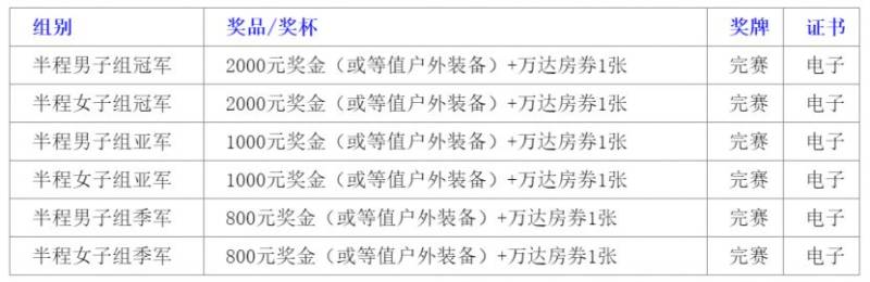 2024吉林長白山雪地半馬關門時間+獎金設置（2）