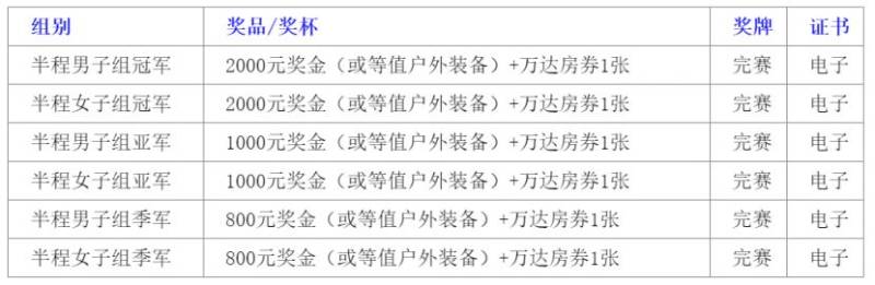 2024吉林長(zhǎng)白山雪地半程馬拉松舉辦時(shí)間+賽后照片下載