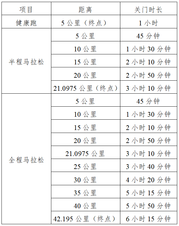 2024賀州馬拉松(賽事規(guī)程)（2）