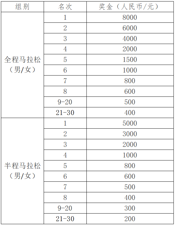2024賀州馬拉松(賽事規(guī)程)（5）