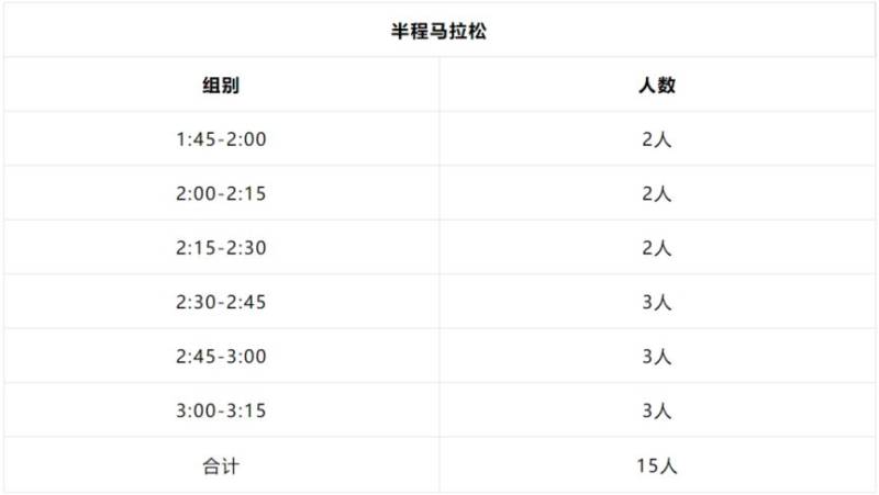 2024烏魯木齊半馬急救跑者招募時(shí)間+條件+入口