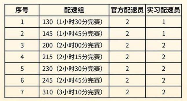 漳州2024華安土樓半程馬拉松配速員招募（附報名入口）