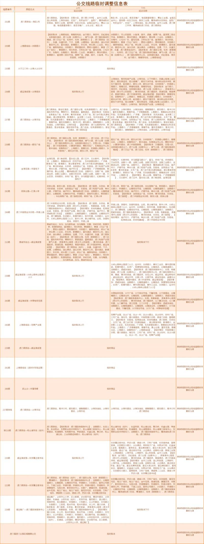 2024東莞虎門(mén)半程馬拉松公交線路臨時(shí)調(diào)整（2）